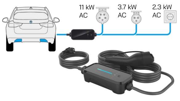 BMW Flexible Fast Charger BMW e-mobility Flexible Charger การชาร์จรถไฟฟ้า